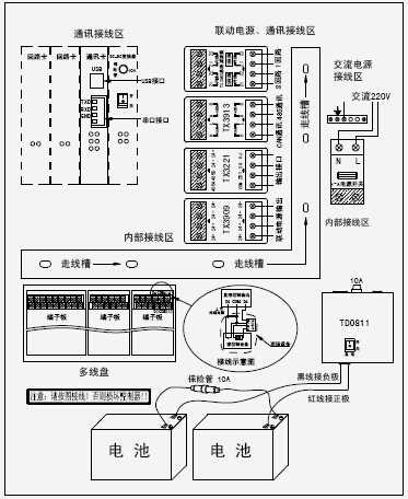 JB-QBL-TX3002火災(zāi)報(bào)警控制器(聯(lián)動(dòng)型)