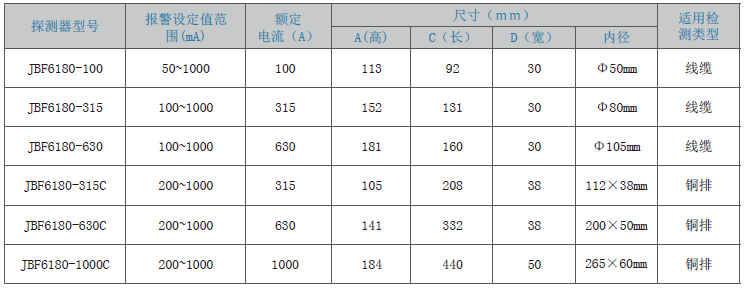 JBF6180剩余電流式<a href=http://www.tax-cloud.cn/dianqihuozai/ target=_blank class=infotextkey>電氣火災(zāi)監(jiān)控</a>探測(cè)器