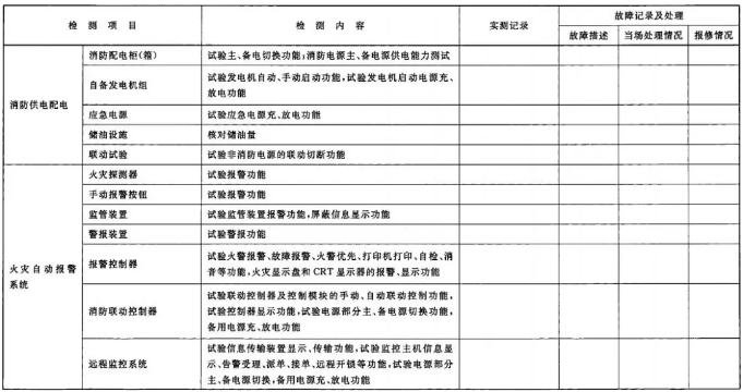 建筑消防設(shè)施檢測(cè)記錄表