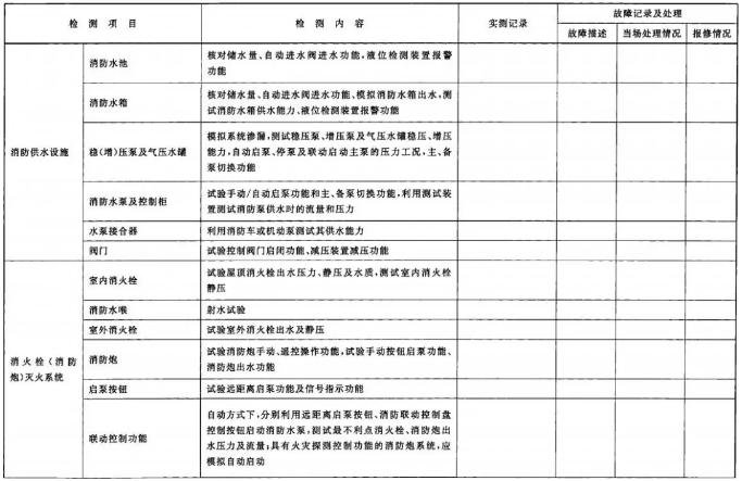 建筑消防設(shè)施檢測(cè)記錄表