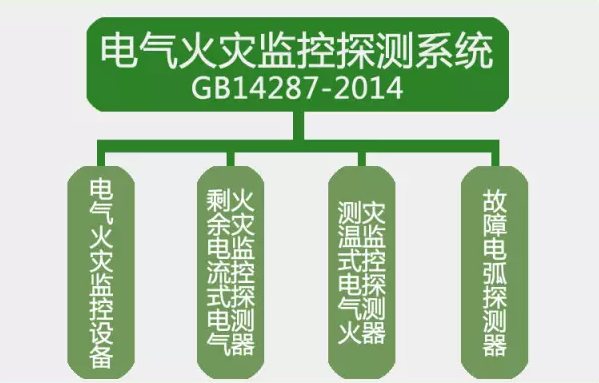 GB14287-2014<a href=http://www.tax-cloud.cn/dianqihuozai/ target=_blank class=infotextkey>電氣火災(zāi)監(jiān)控</a>探測系統(tǒng)