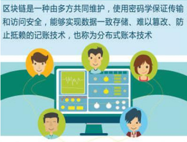 區(qū)塊鏈技術特點