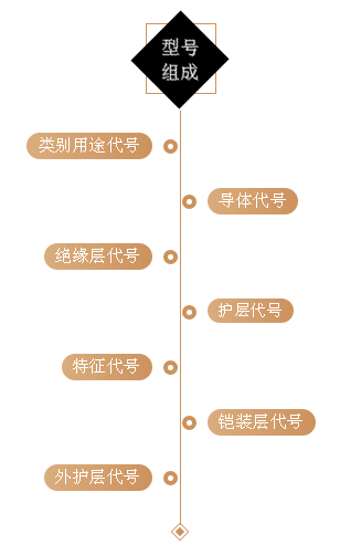 消防弱電各系統(tǒng)應(yīng)該選擇什么樣的線型