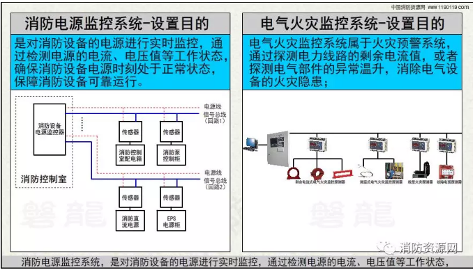 消防設(shè)備電源監(jiān)控系統(tǒng)與<a href=http://www.tax-cloud.cn/dianqihuozai/ target=_blank class=infotextkey>電氣火災(zāi)監(jiān)控</a>系統(tǒng)的區(qū)別